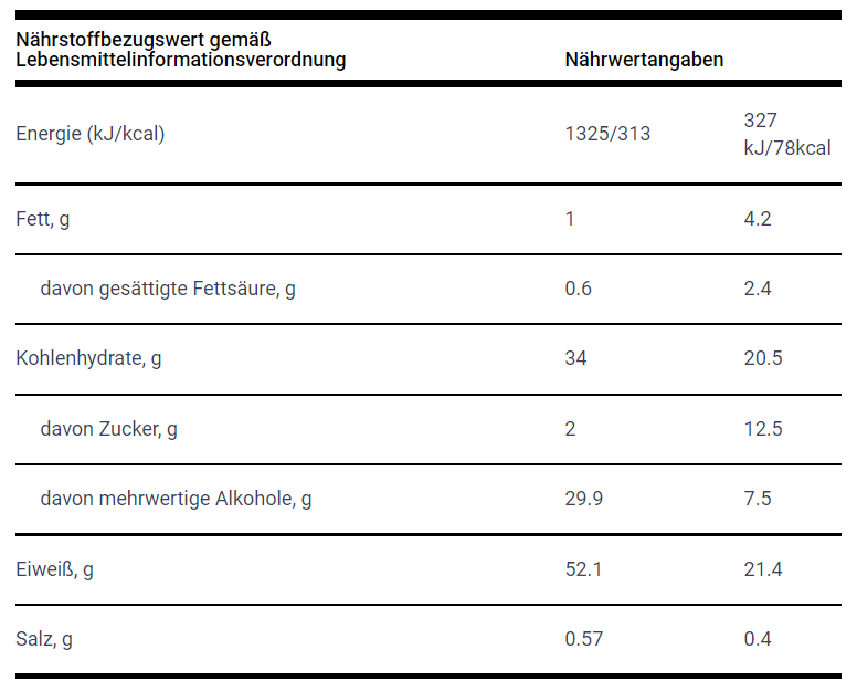 Beauty Protein Shake