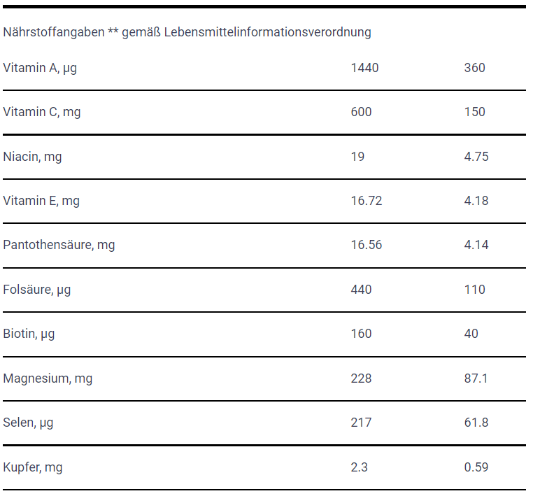 Beauty Protein Shake